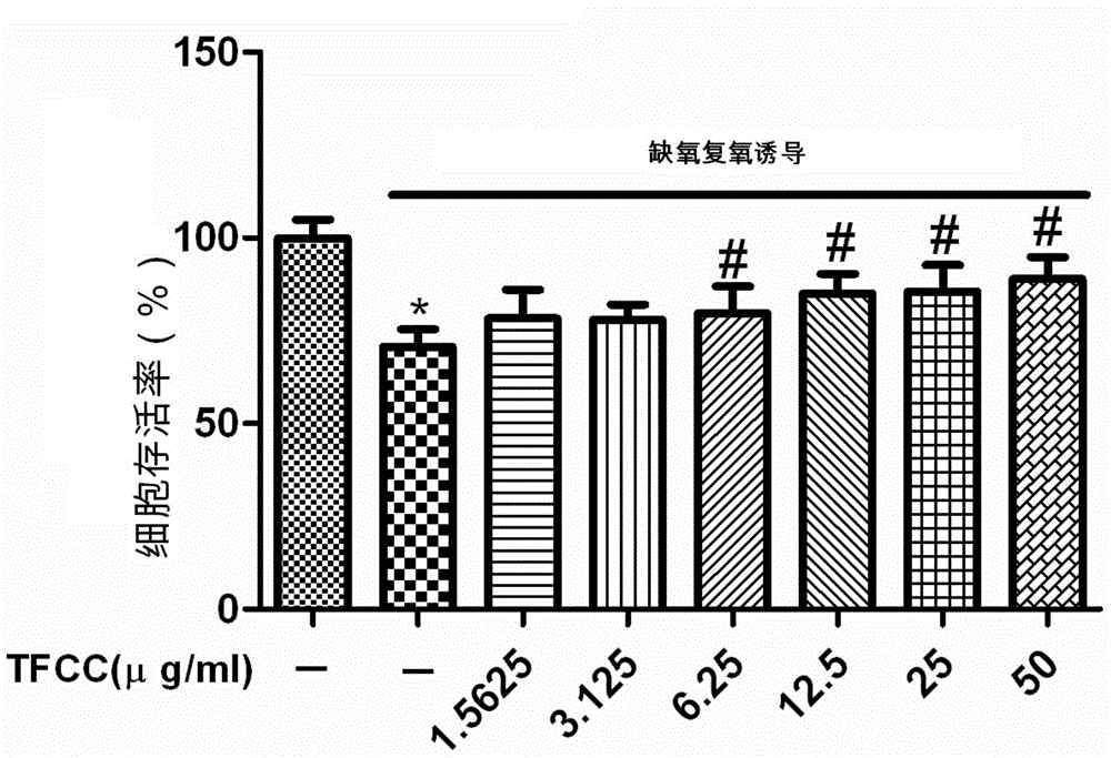 风轮菜中黄酮类化合物的分离方法及黄酮组合物与流程