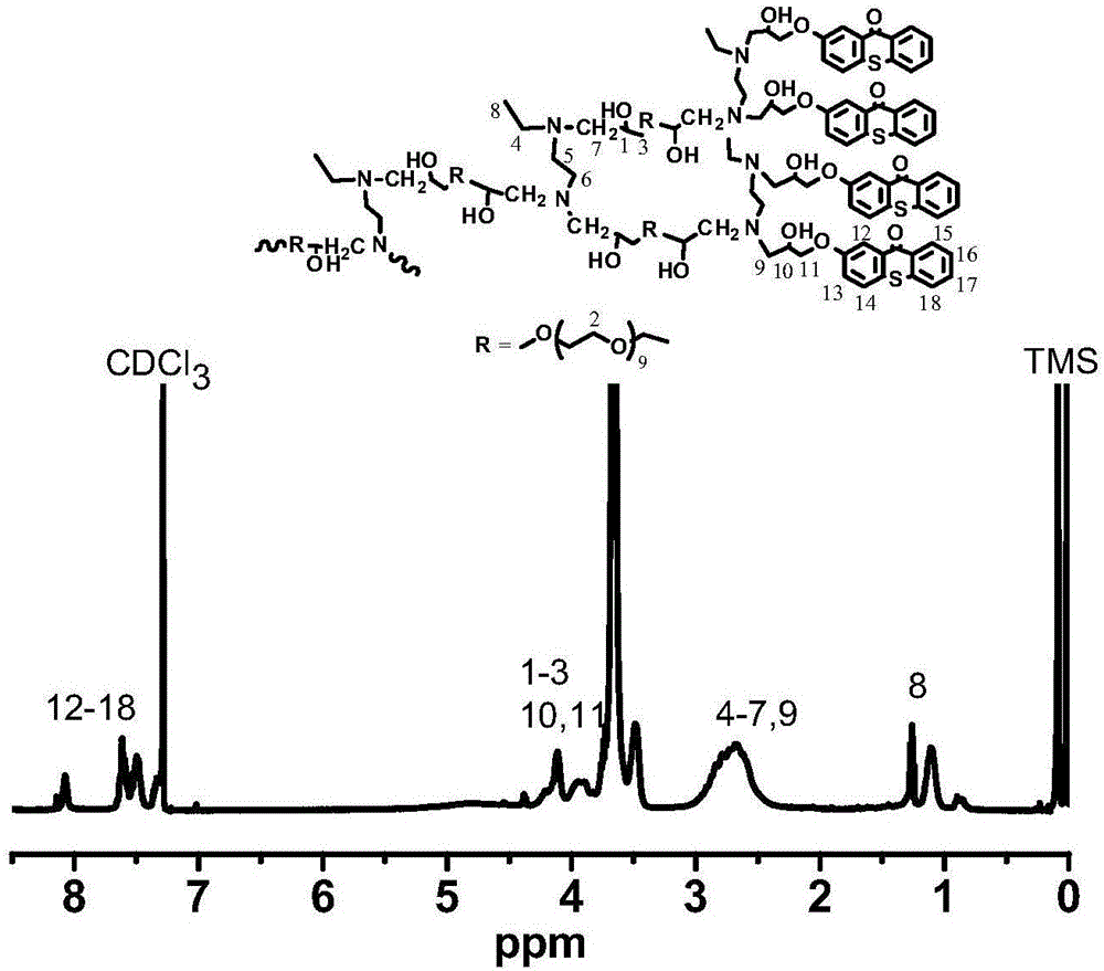 基于超支化聚醚胺的两亲性高分子夺氢型光引发剂及其制备方法与流程