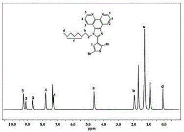 一类含邻菲罗啉并咪唑衍生物合Cu(Ⅱ)的聚合金属配合物及其制备方法和用途与流程