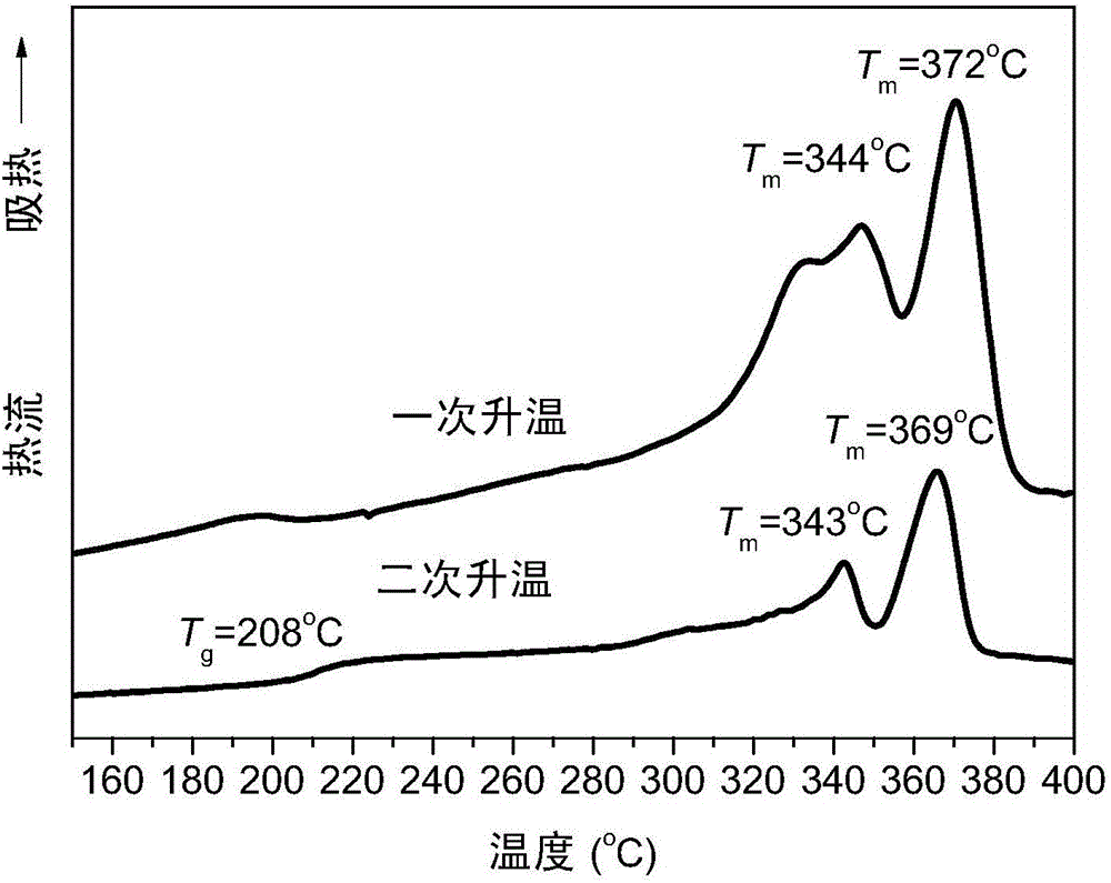 一种结晶性热塑性共聚聚酰亚胺树脂及应用的制作方法与工艺