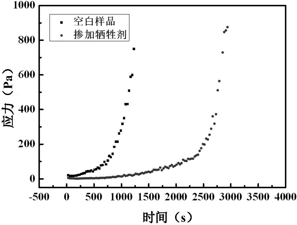 一种木质素抗泥牺牲剂及其制备方法和在混凝土中的应用与流程