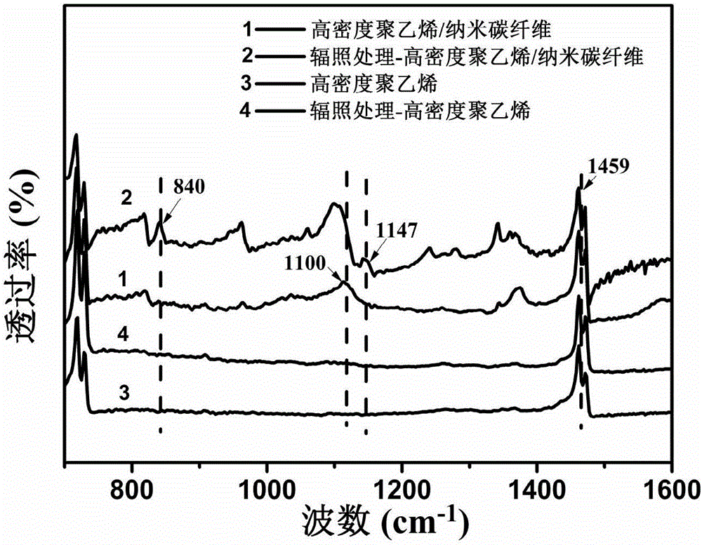 聚合物/碳纖維中空復合材料及其制備方法與流程