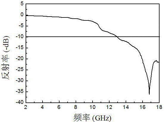 一種類多層結(jié)構(gòu)吸波劑的制備方法與流程