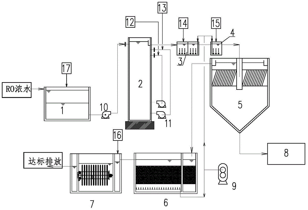 反渗透RO浓水的处理方法及设备与流程