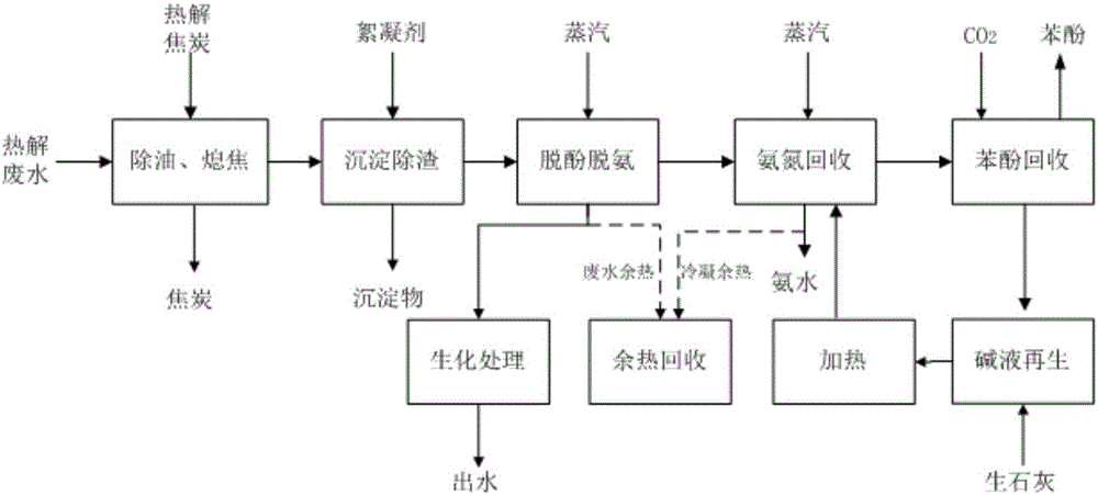 一种处理低阶煤热解废水的系统及方法与流程