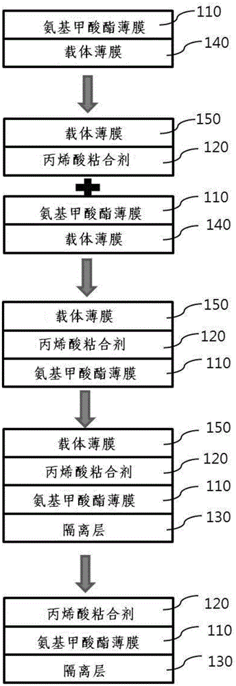 包含聚氨酯薄膜的阻水带及其制备方法与流程