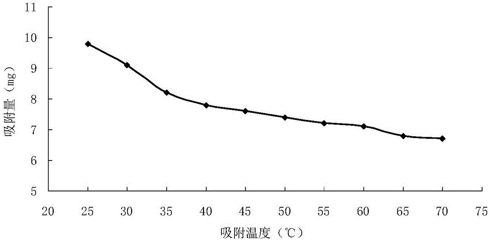 一種低滲透儲層注水井用降壓增注劑及其制備方法與流程