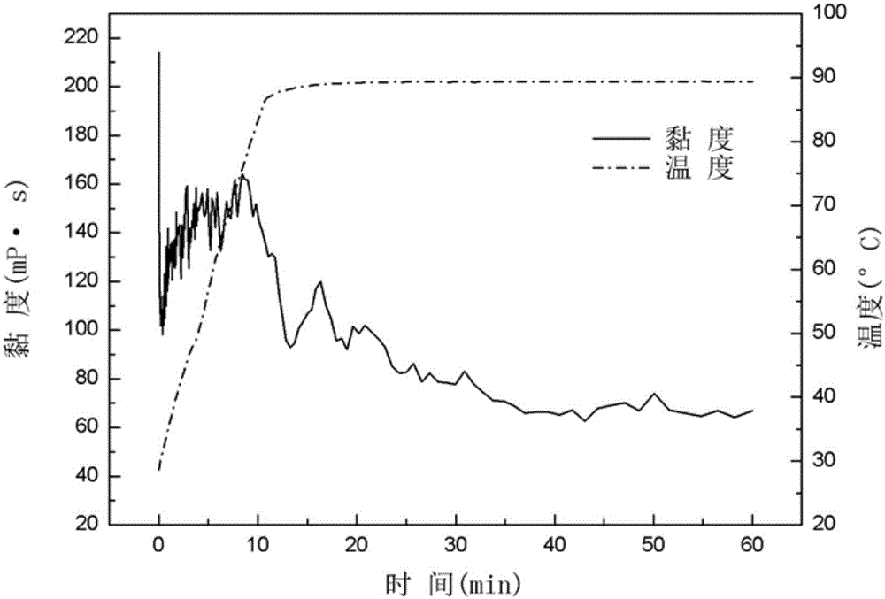 一种清洁泡沫压裂液及其制备方法与流程