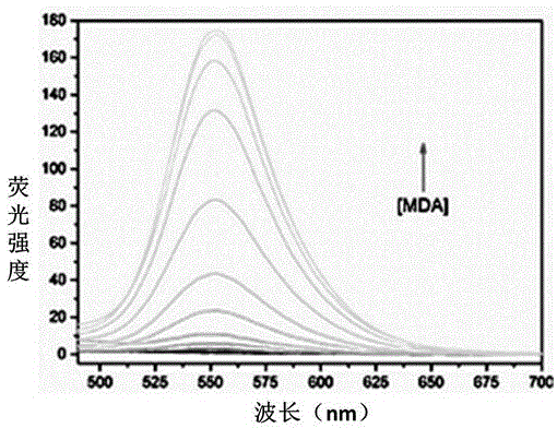 一種可用于活細(xì)胞內(nèi)丙二醛成像的熒光探針及其制備方法與流程