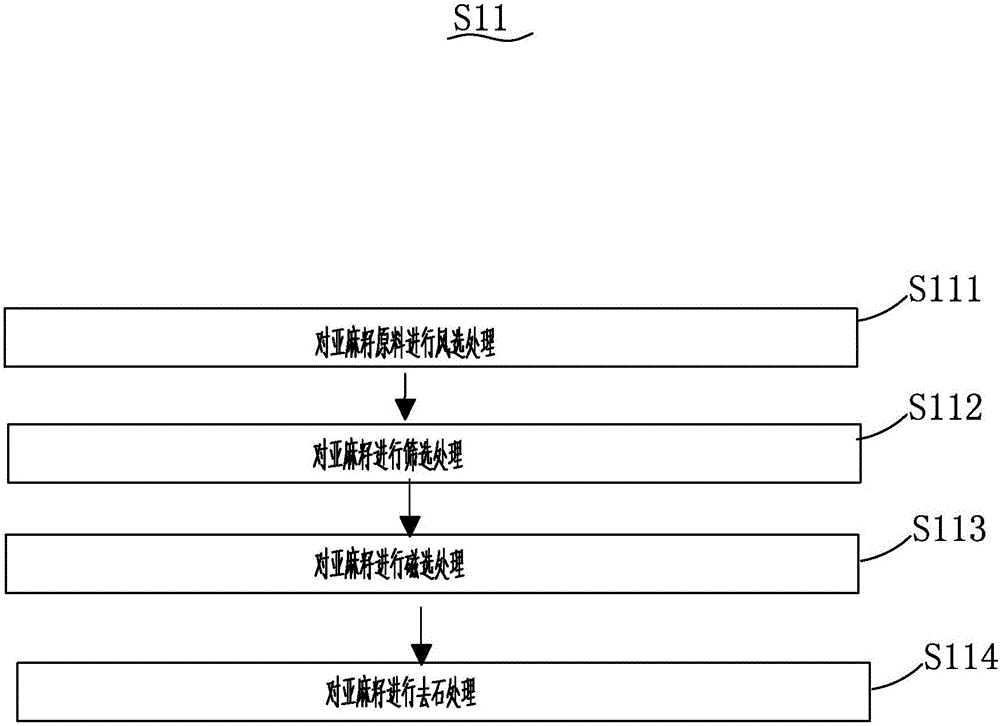 冷榨亞麻籽油的冷精煉工藝及其精煉設(shè)備的制作方法與工藝