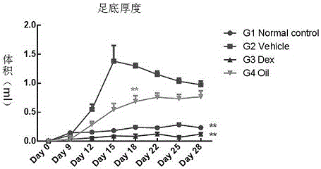 蕲艾精油及其制备方法和应用与流程