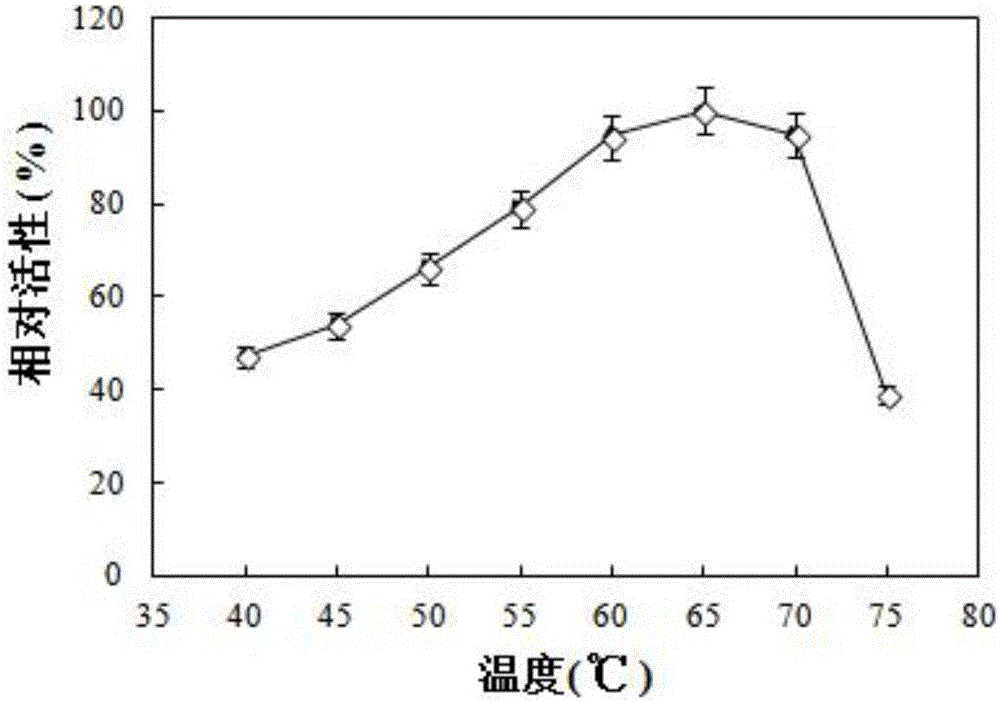 一种重组大肠杆菌全细胞转化合成D‑阿洛酮糖的方法与流程