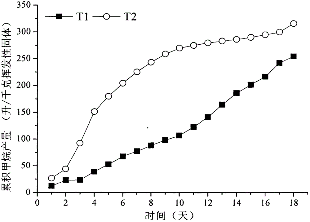 一種改進(jìn)的兩相厭氧消化法生產(chǎn)甲烷的方法及系統(tǒng)與流程