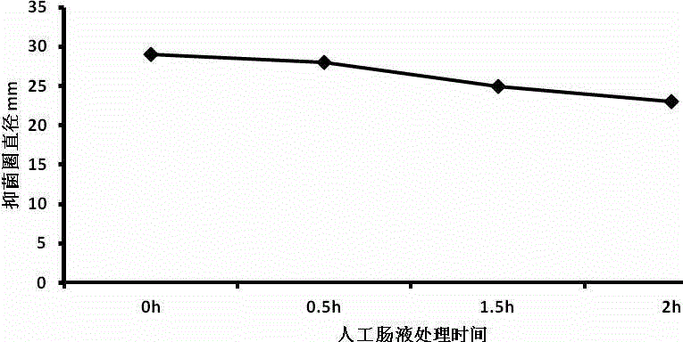 一種芽孢桿菌抗菌肽的制備方法和應用與流程