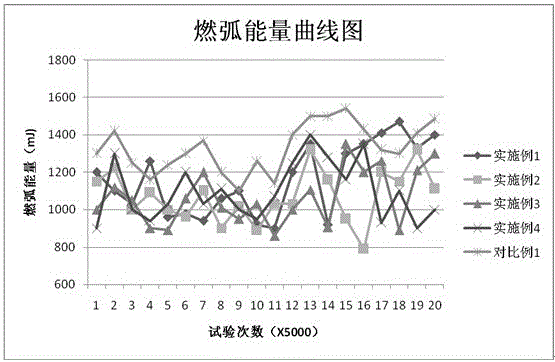 一种银镍电触头材料及其制备方法与流程