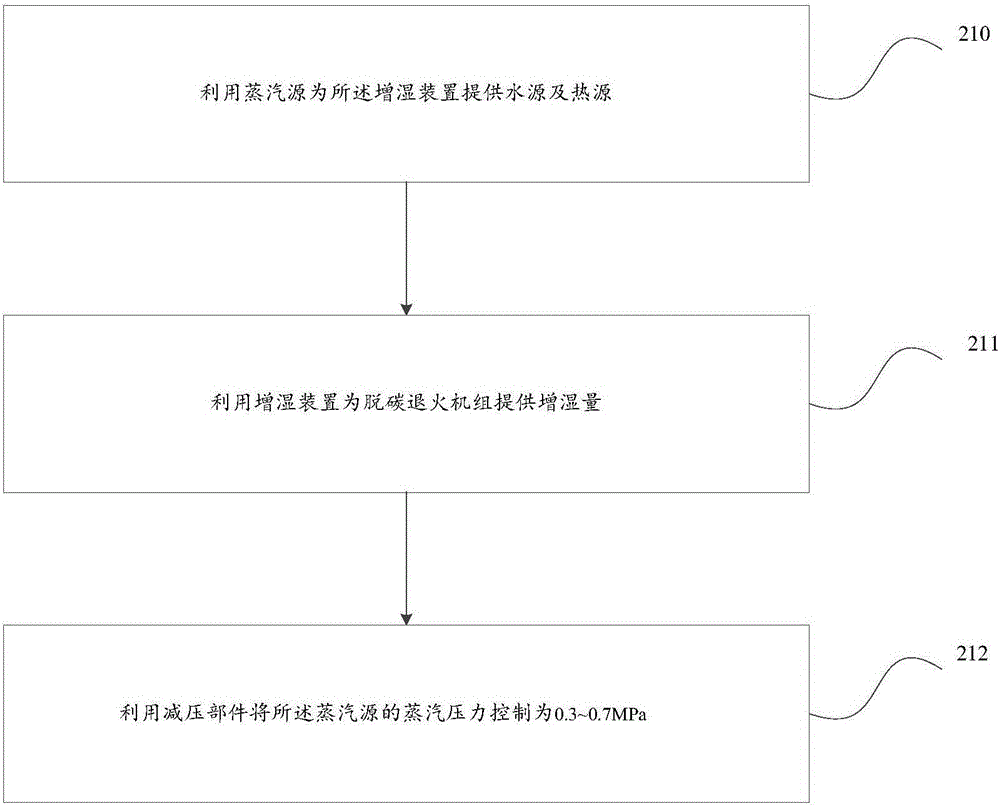 一種提高取向電工鋼氧含量穩(wěn)定性的系統(tǒng)及方法與流程