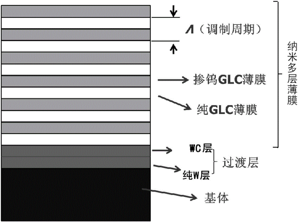 一種類石墨納米多層薄膜及其制備方法和應用與流程