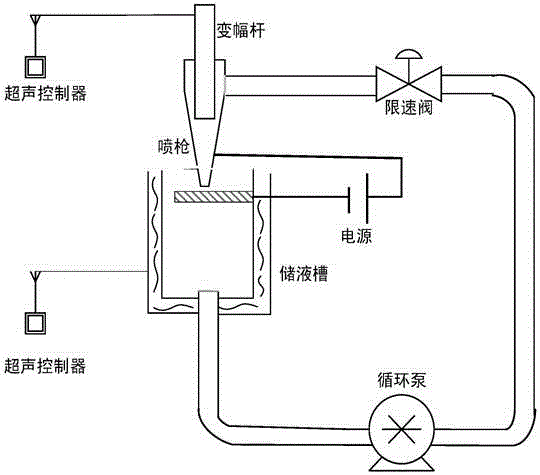 一種耐高溫復(fù)合鍍層及其制備方法與流程