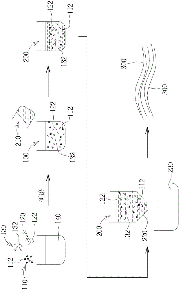 紅外線光熱轉(zhuǎn)換纖維及其制作方法與流程