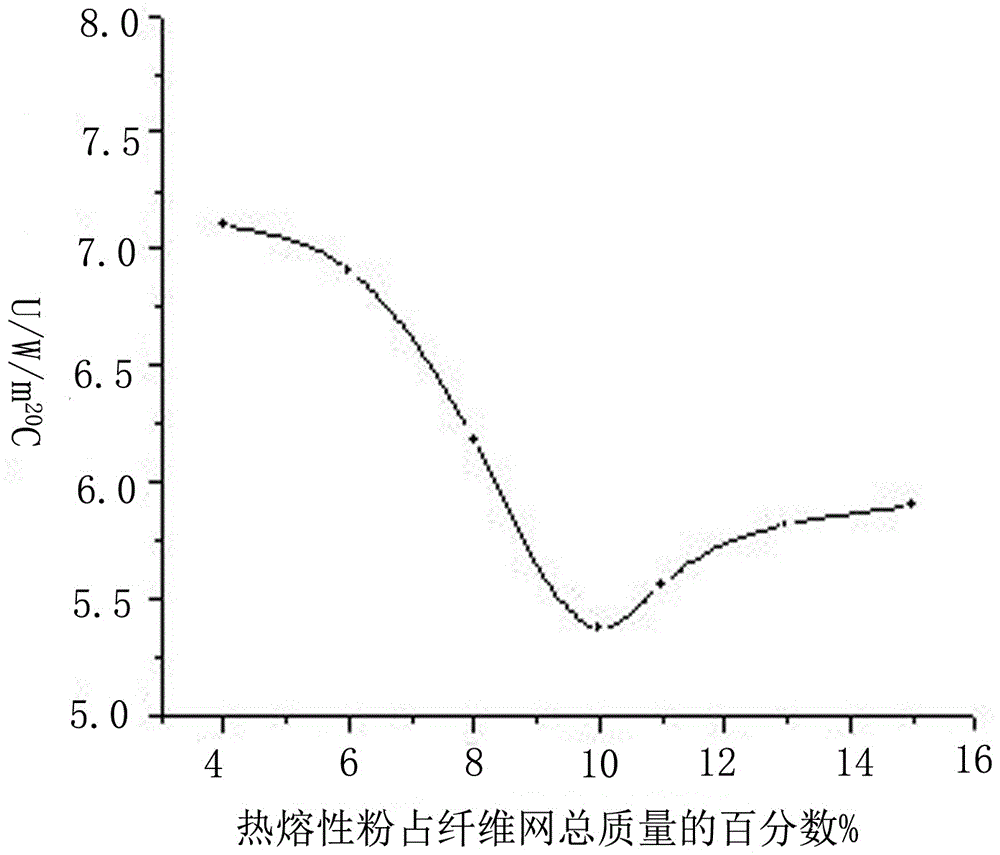 復(fù)合型抗菌羊毛絮片及其制備方法與流程