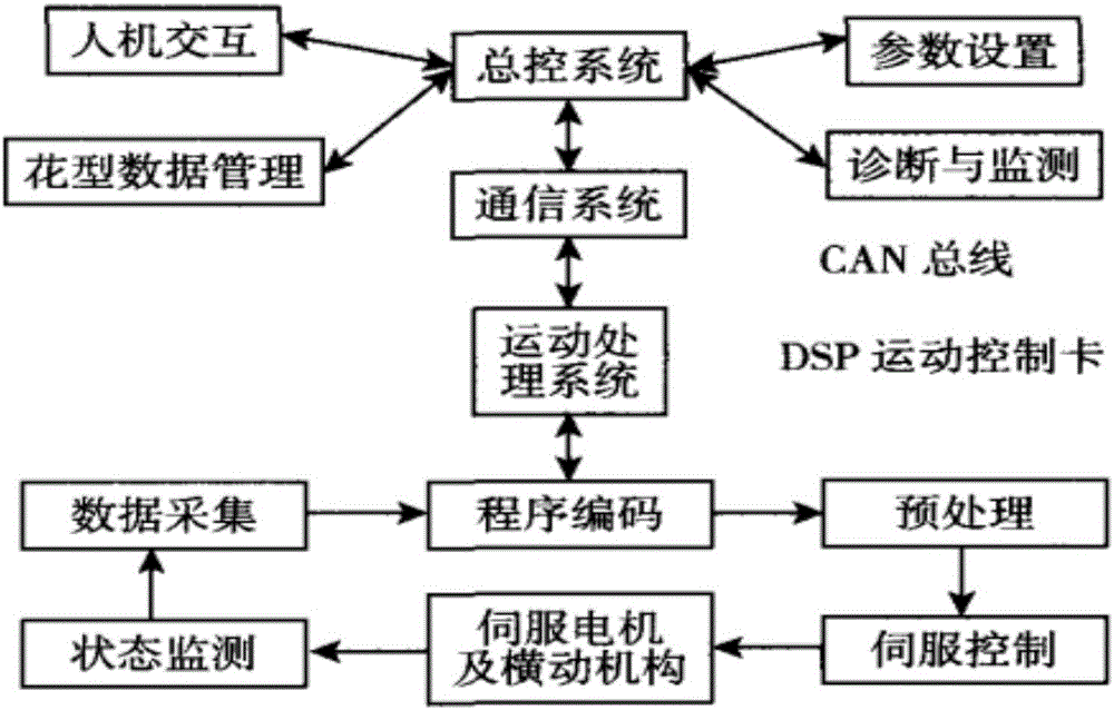 一种超强吸水导湿织物织造方法与流程