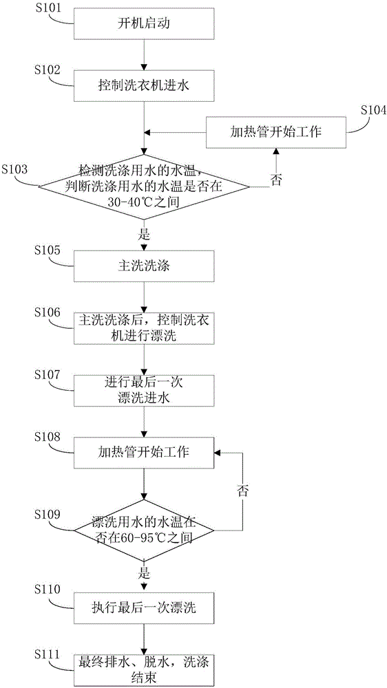 洗衣机及其洗涤控制方法与流程