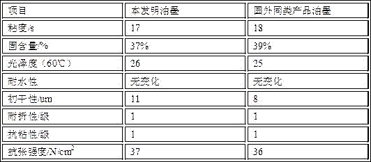 一種聚氨酯油墨的制作方法與工藝