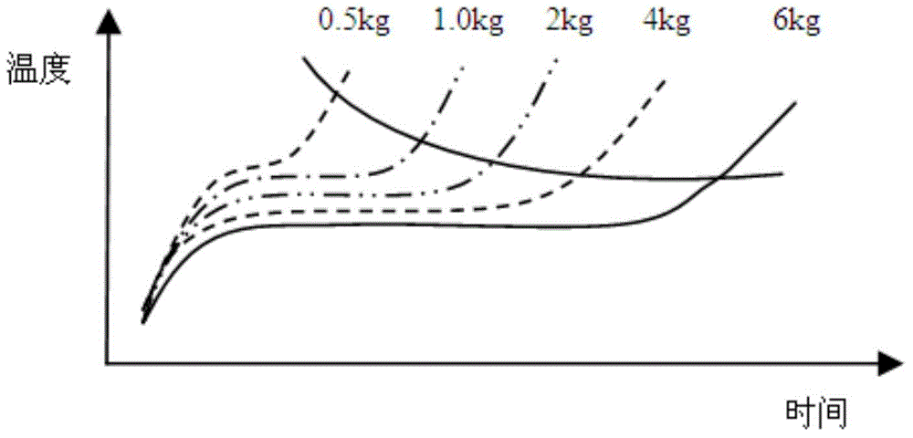 一種干衣機(jī)自動(dòng)烘干判斷方法及干衣機(jī)與流程