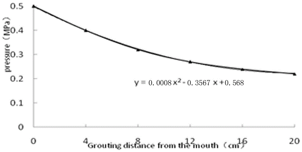 一種提高混凝土裂縫斜孔法化學(xué)灌漿質(zhì)量的方法與流程