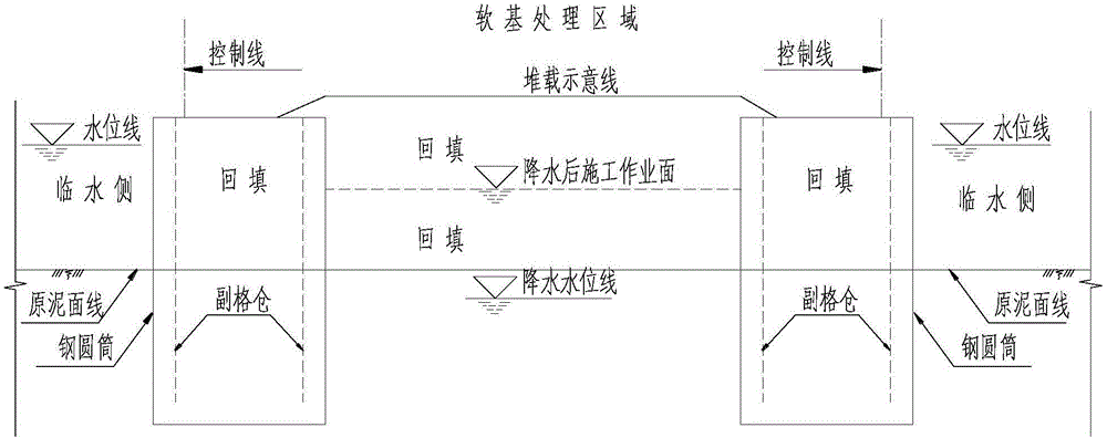 鋼圓筒結構止水的插排水板降水堆載預壓軟基處理方法與流程