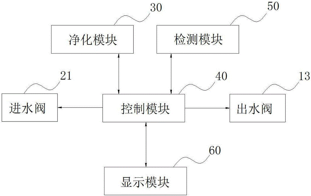 一種自動化的食品凈化系統(tǒng)的制作方法與工藝