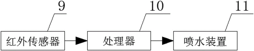 一种能洗车的循环停车系统的制作方法与工艺