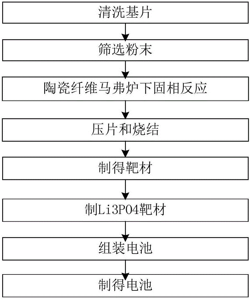 門防夾裝置的制作方法