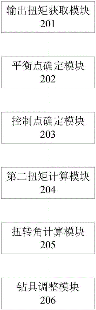 鉆井減阻的方法和裝置與流程