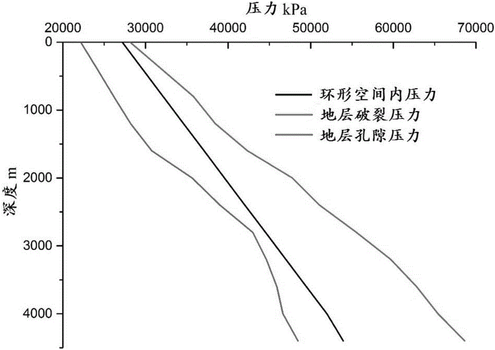 用于固井阶段的井筒压力控制系统及方法与流程