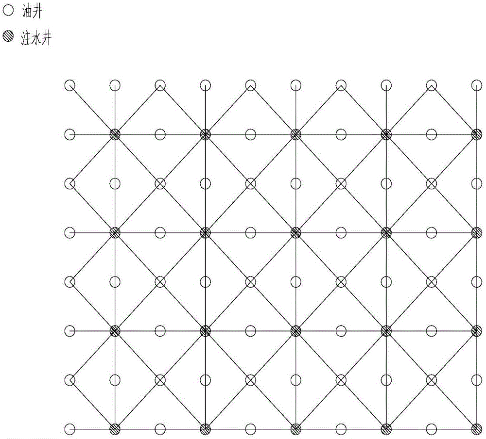 反九點(diǎn)井網(wǎng)的制作方法與工藝