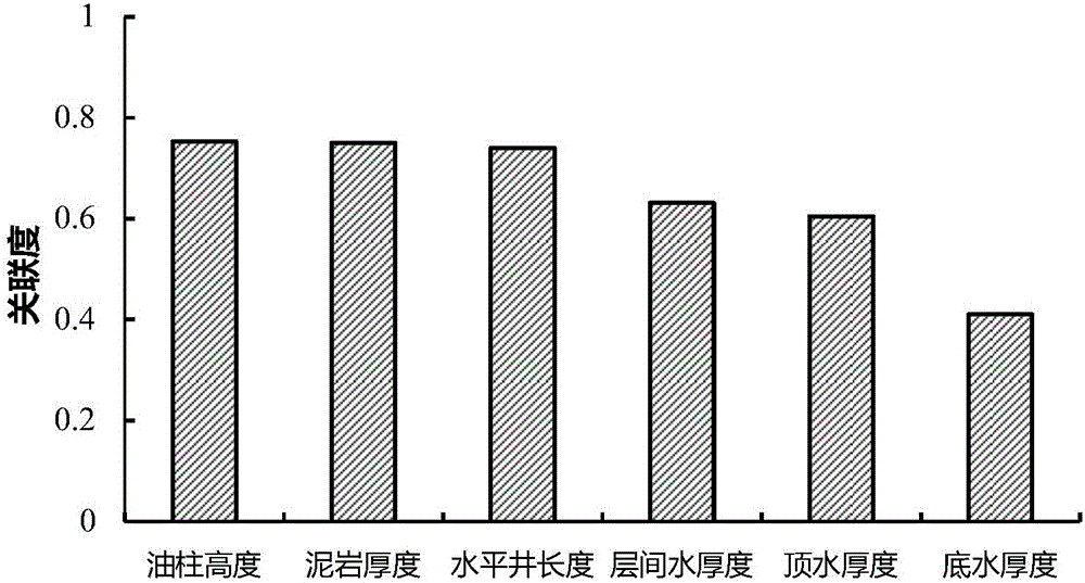 一种SAGD井的高峰产能的测定方法与流程