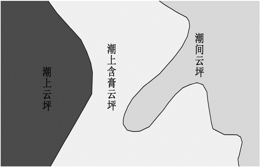 一种低渗岩性非均质气藏开发单元划分方法与流程