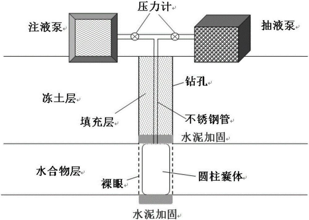 一種凍土區(qū)天然氣水合物鉆孔的淺層土層力學(xué)參數(shù)監(jiān)測方法與流程