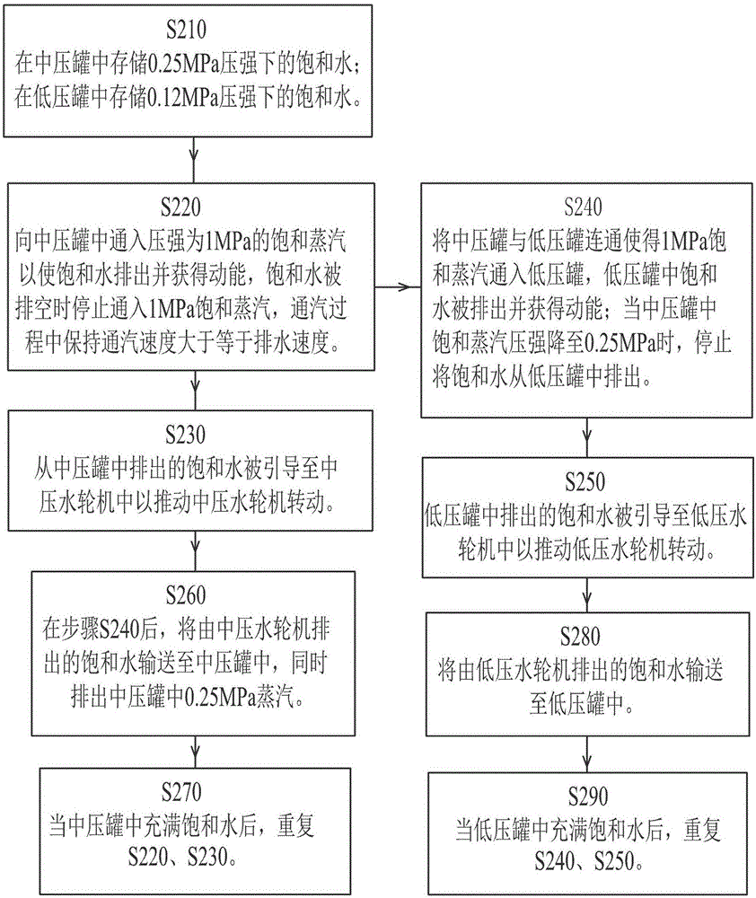 能量转换方法和系统与流程