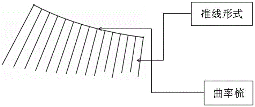 一種基于貓頭鷹翼羽開發(fā)的車用發(fā)動(dòng)機(jī)散熱風(fēng)扇的制作方法與工藝