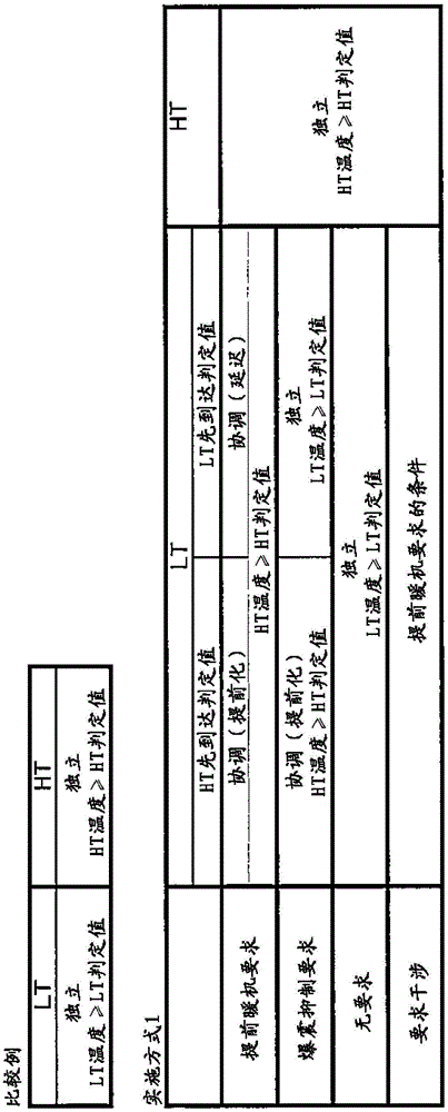 內(nèi)燃機(jī)的冷卻裝置的制作方法