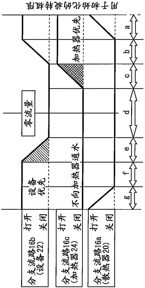 内燃机的冷却装置的制作方法