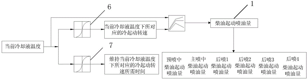 一种双燃料发动机冷起动控制方法与流程