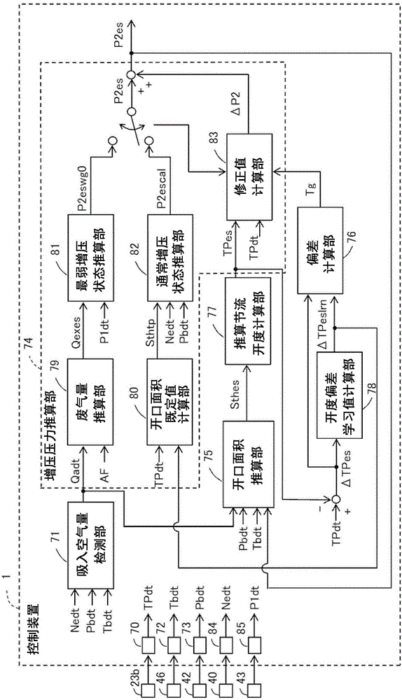 帶增壓器的內(nèi)燃機(jī)的控制裝置的制作方法