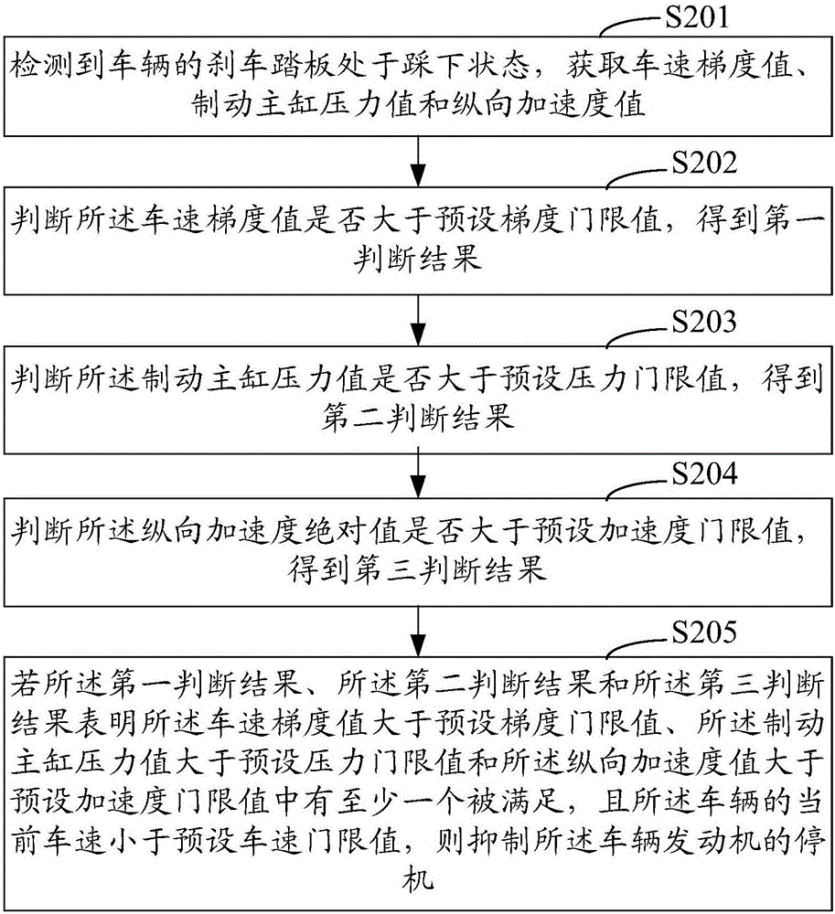 发动机控制方法和系统、以及车辆与流程