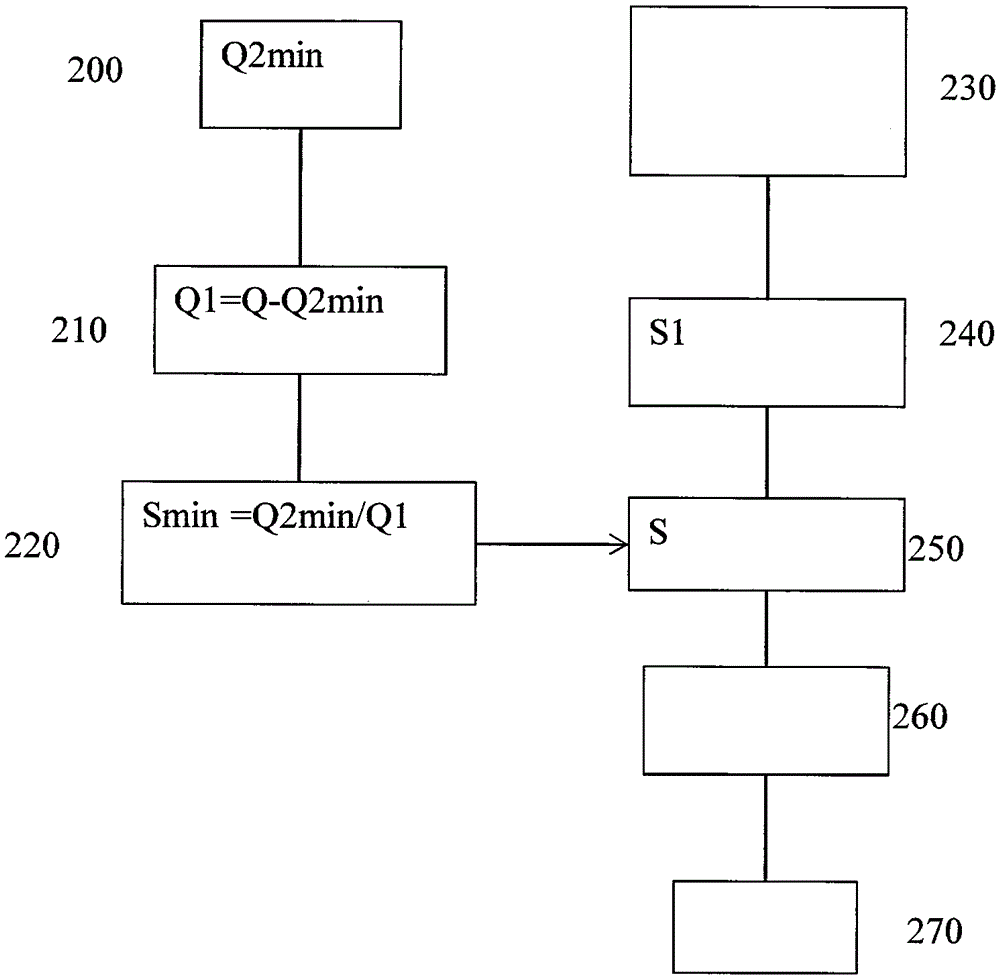 用于運行內(nèi)燃機的方法與流程