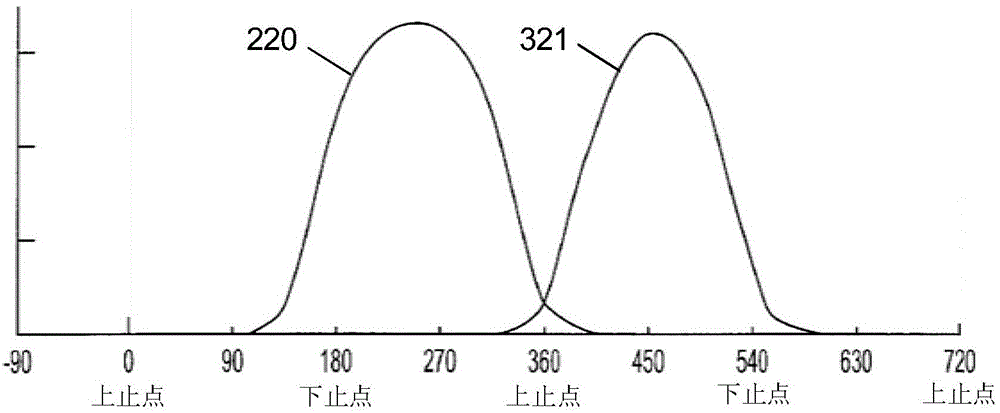 用于车辆缓速的发动机制动方法与流程