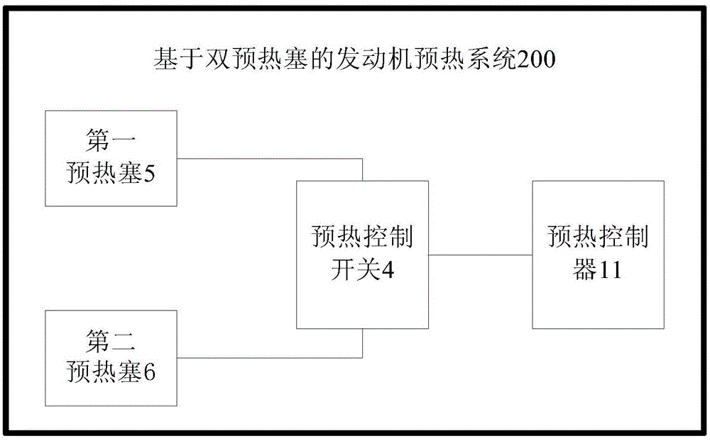 基于雙預(yù)熱塞的發(fā)動(dòng)機(jī)預(yù)熱方法、系統(tǒng)及車輛與流程