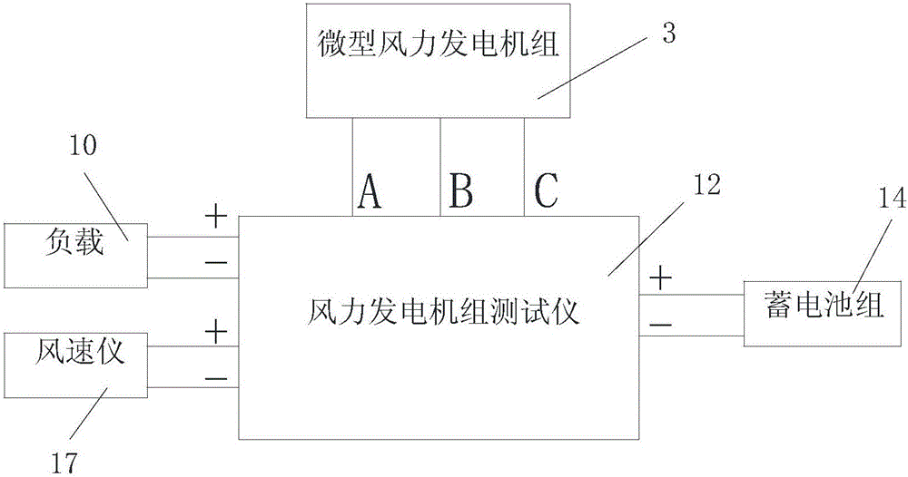 一種微型風(fēng)力發(fā)電機(jī)組車載性能測(cè)試裝置的制作方法